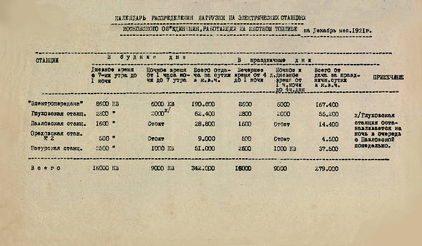 Календарь распределения нагрузки декабрь 1921 г.