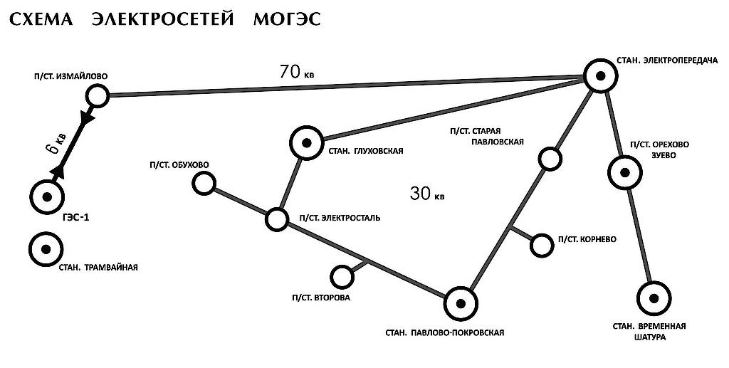 Сеть 35. Румынская энергосистема схема.