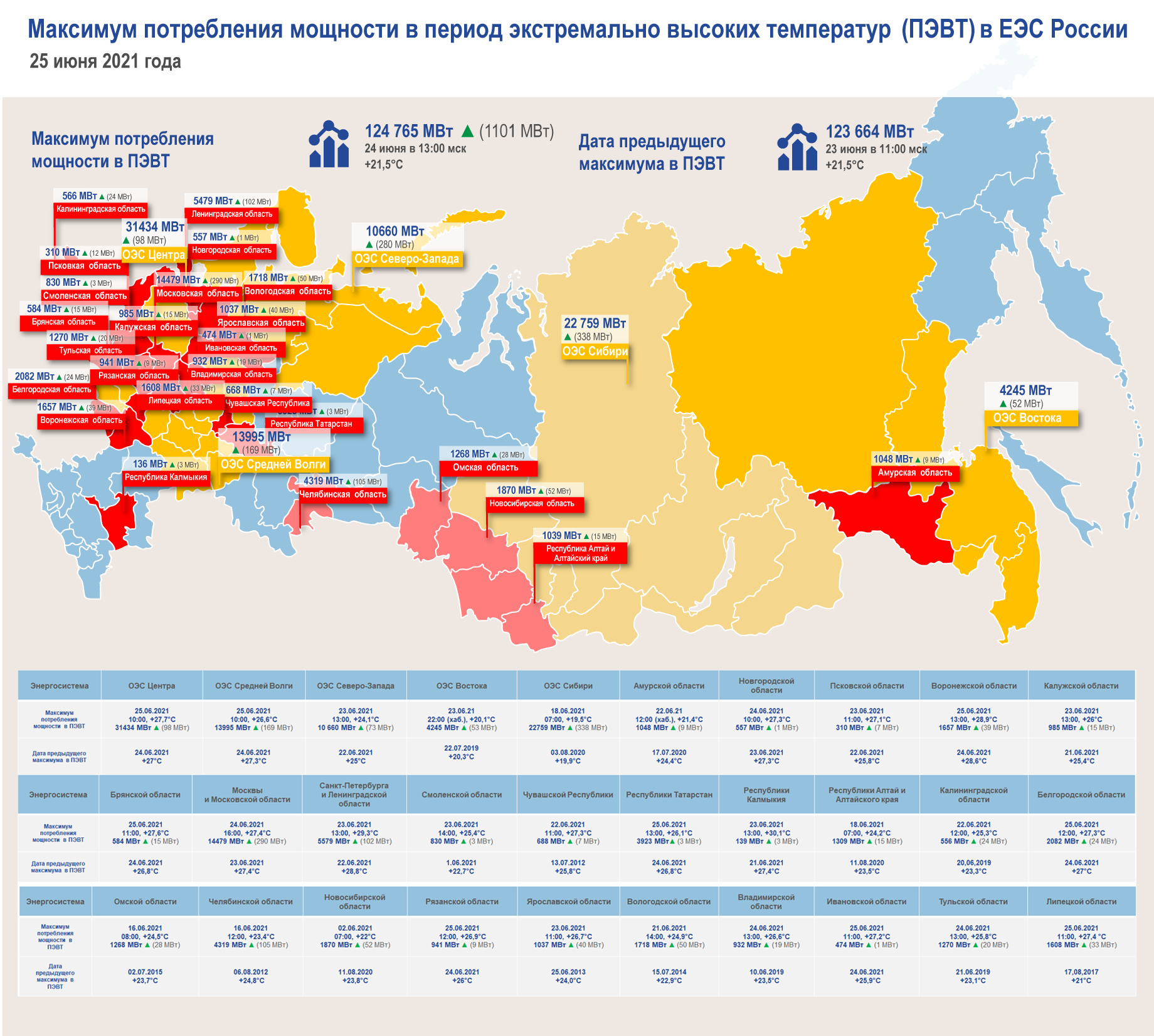 Схема энергосистемы россии